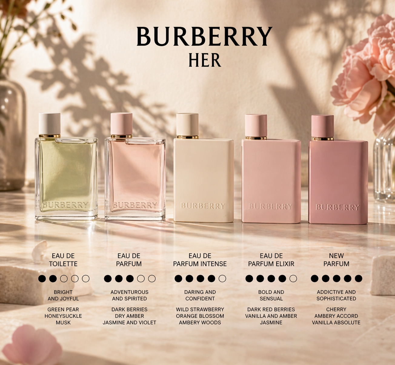 Burberry Her Eau de Parfum – 100 ml / 3.3 FL. OZ.